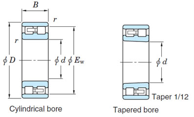 KOYO圆柱滚子轴承NNU4930K